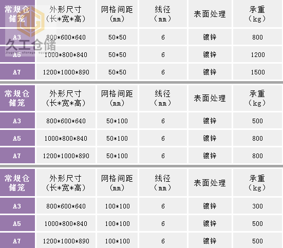 折疊式倉儲籠，常規倉儲籠規格表，南京久工倉儲籠廠家